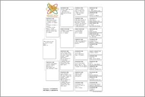 Pedigree Proforma