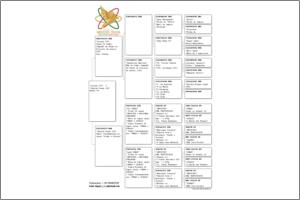Pedigree Proforma