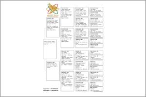 Pedigree Proforma