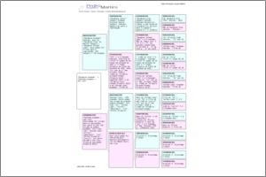 Pedigree Proforma