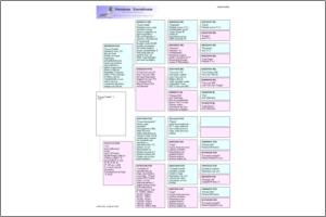 Pedigree Proforma